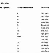 Belajar Alfabet Bahasa Spanyol