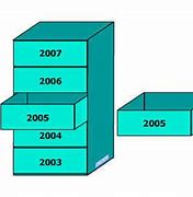 Chronological Filing System Adalah