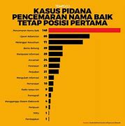 Pasal Pencemaran.Nama Baik